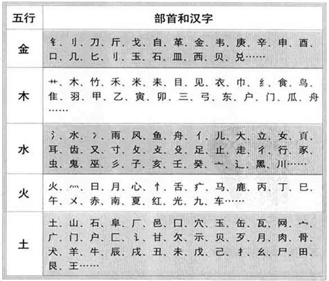 好字五行|好字的五行属性